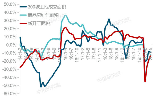 2014年房地产市场走势_2014年房地产市场走势图