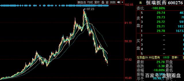 今天a股行情大盘走势分析_今天a股行情大盘走势分析最新