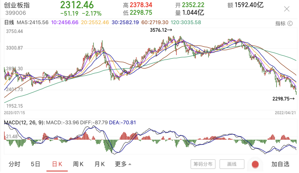 今年阳光电源股票走势_今年阳光电源股票走势如何