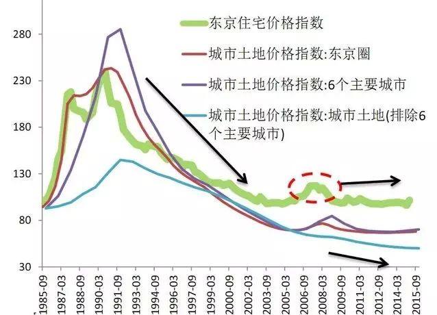 小康股份未来十年走势分析_小康股份未来十年走势分析图