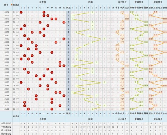 大乐透后区大小单选走势图_大乐透后区第一位大小走势图