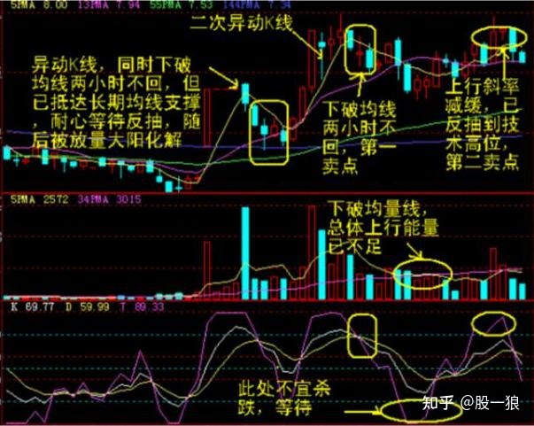 仙人指路k线后市走势_仙人指路k线第二天走势