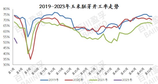 玉米最新价格行情走势_玉米价格行情走势分析预测