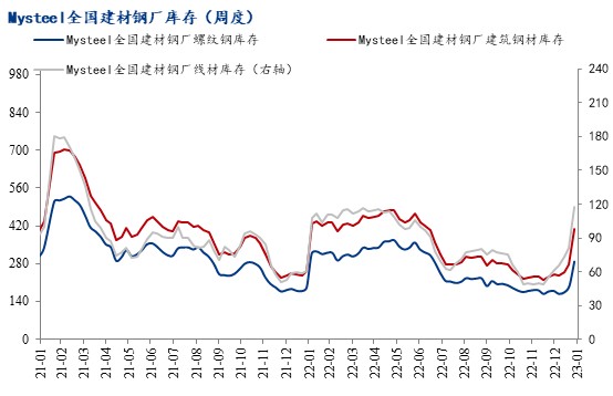 钢材价格市场最新行情走势_钢材价格行情最新价格走势图