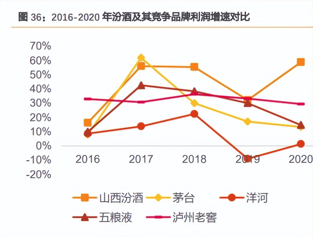 汾酒股票最新走势分析_汾酒股票最新走势分析图