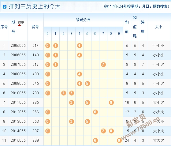 排列三试机号与奖号走势门免的简单介绍