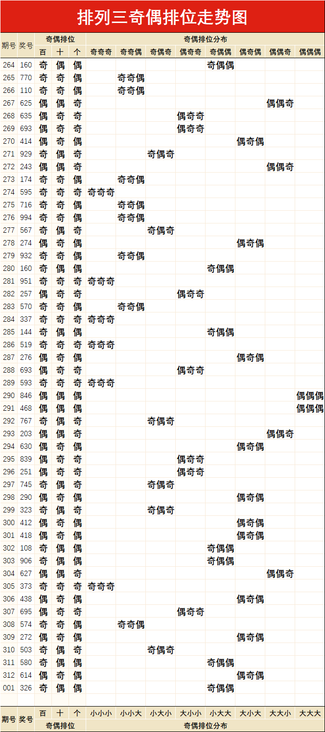 排列三试机号与奖号走势门免的简单介绍