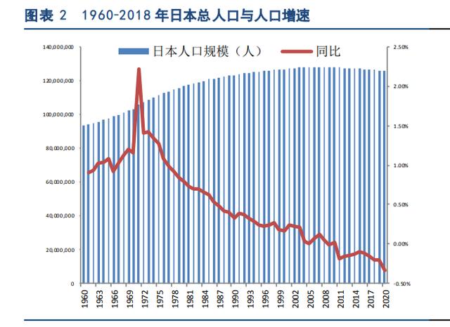 1990年后日本房价走势_日本现在房价与90年代房价