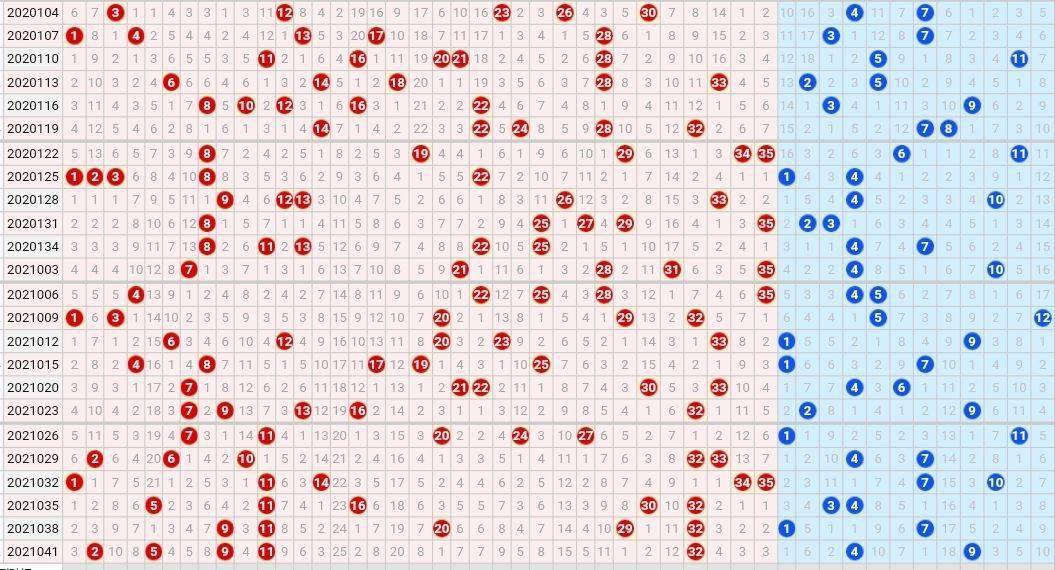 大乐透最新红蓝走势图_大乐透红蓝基本走势图图表