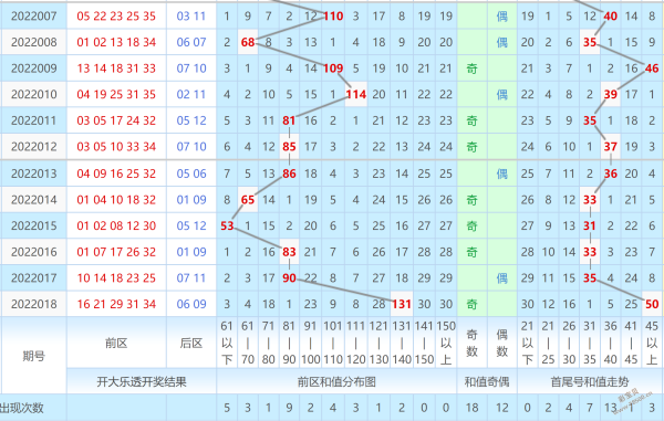 大乐透后区复隔中走势彩经_大乐透后区走势图第二位振幅