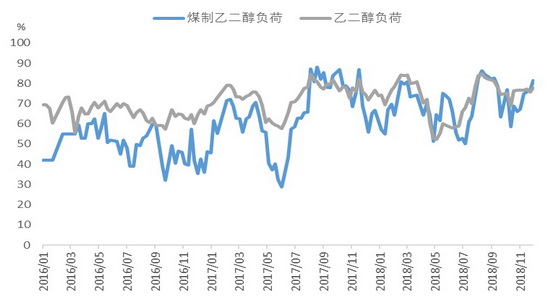 2017年乙二醇走势_乙二醇最新价格走势分析