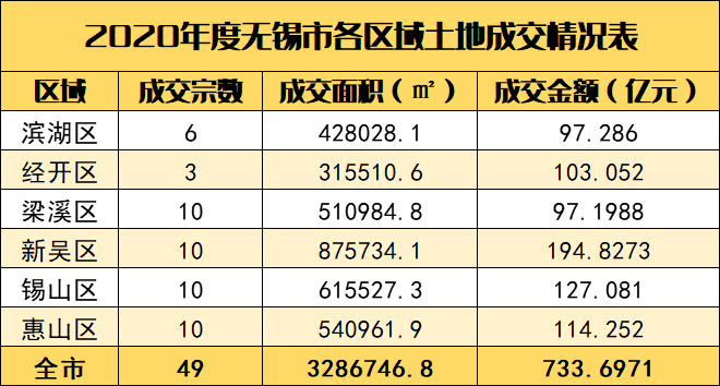 无锡未来房价走势2021_无锡房价2021房价走势最新消息