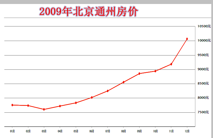 北京房价近几年走势图_北京房价近几年走势图分析