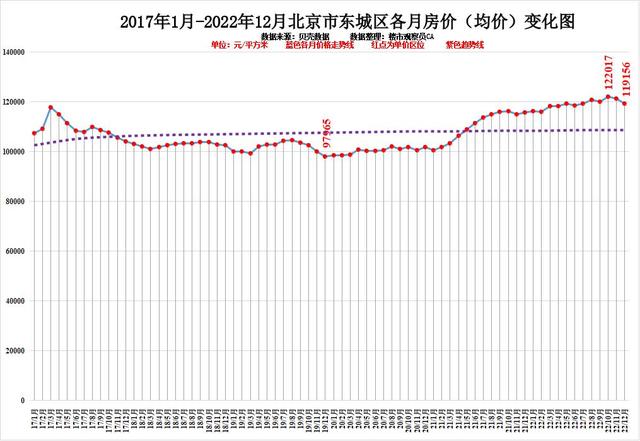 北京房价近几年走势图_北京房价近几年走势图分析