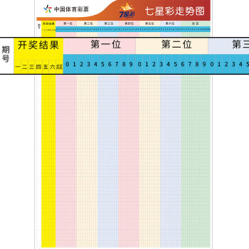 体彩11选5基本走势图技巧_体彩11选5基本走势图技巧大全