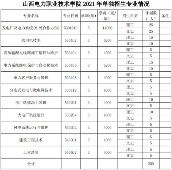 包含山西专业的网站技术维护价格走势的词条