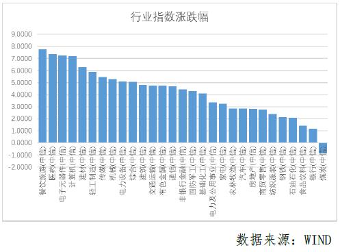 未来5年金融板块走势的简单介绍