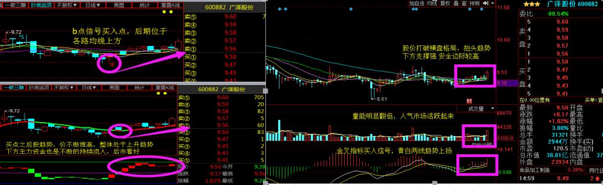 股票尾盘竞价拉涨停后市走势_尾盘竞价拉升的股票第二天的走势