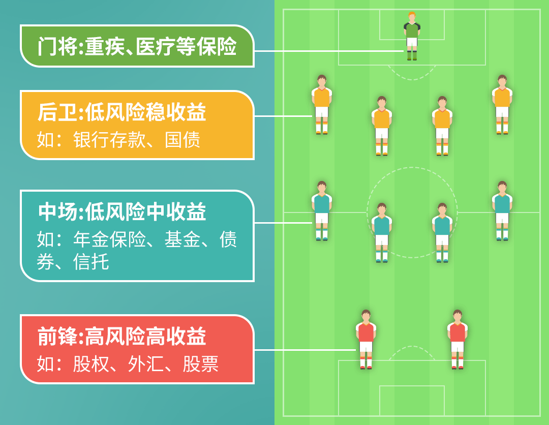 足球有哪些位置_足球有哪些位置英文