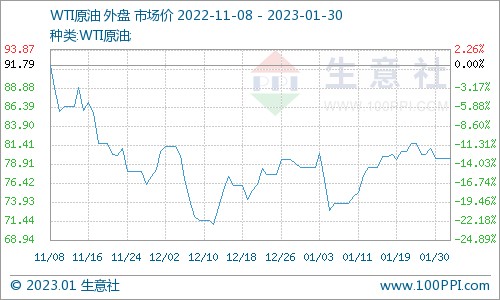 px近一年的价格走势_2020年px价格走势图