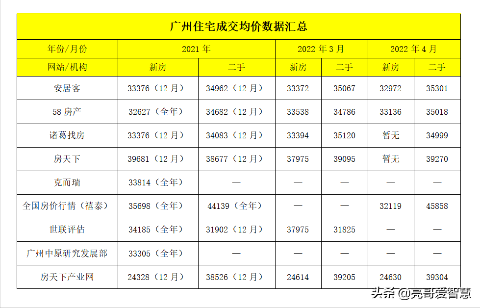 2022年广州各区房价走势图_2022年广州各区房价走势图片