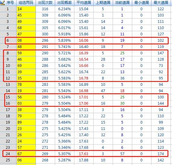 体彩排列组选号码走势图_体彩排列三组选号码走势图