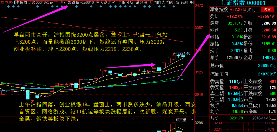 辽港股份明天的走势分析_辽港股份明天的走势分析图