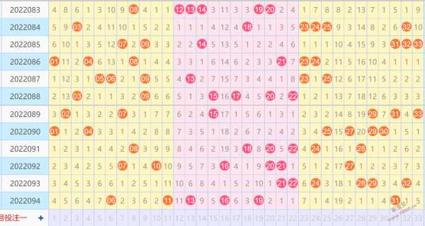 2019年全年双色球走势图全图_双色球19年全年走势图2019年全年走势图