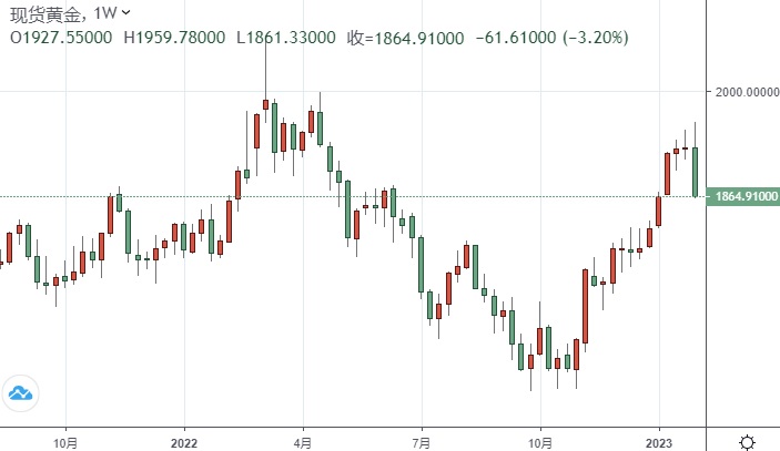 2022.4.14金价走势的简单介绍