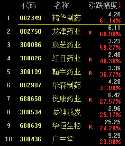 康芝药业股票最新走势分析_康芝药业股票什么时候上市的