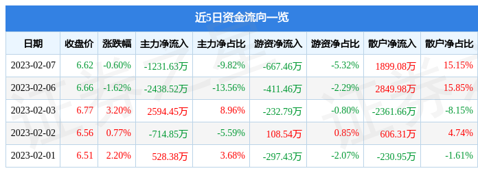 康芝药业股票最新走势分析_康芝药业股票什么时候上市的