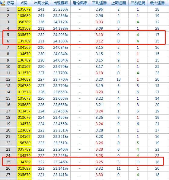 3D最大数邻期差工具走势_3d中数邻期差走势图17500
