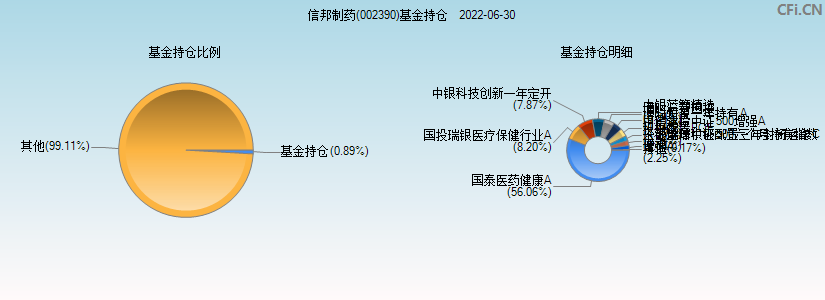 002390信邦制药今天走势分析的简单介绍