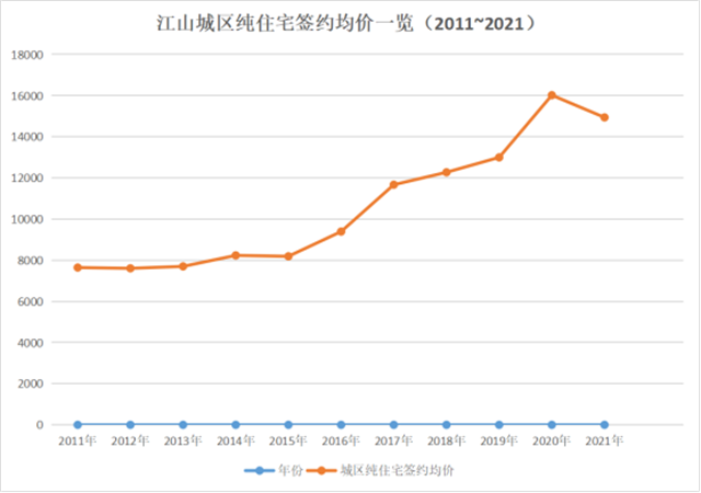 北京市凡景线二手房价走势图_北京房价走势最新消息2020