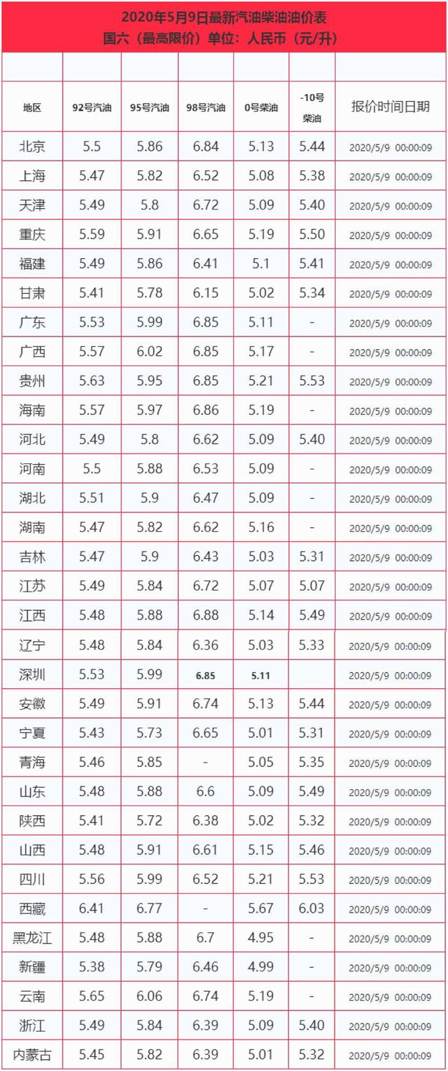 柴油价格最新价格走势_柴油价格最新价格走势图表