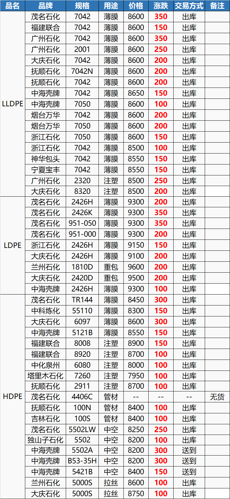 关于肇庆pa6切片价格走势的信息