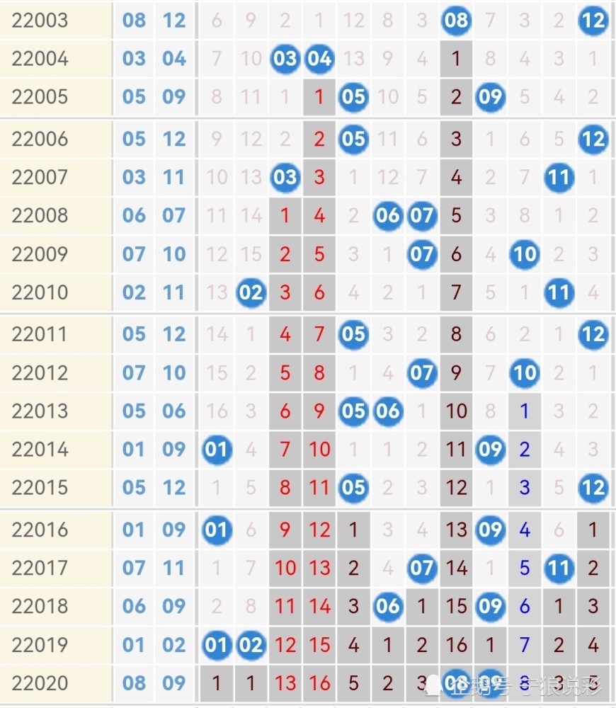 大乐透前区第四位邻期和走势_大乐透前区第三位邻期和走势图