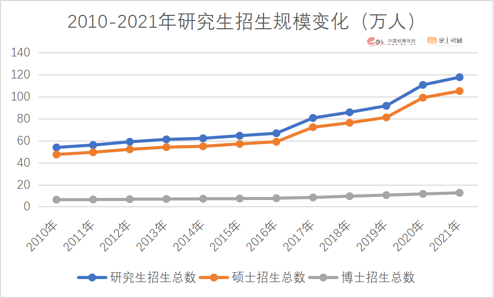 走势图专业从多大开始_走势图专业从多大开始学的