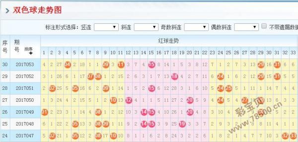 双色球走势图机选号码模拟器_福彩双色球模拟选号器官方软件