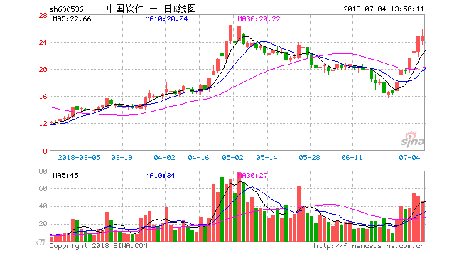 提前3天预测股票走势的软件_什么炒股软件可以看前两天的股票走势