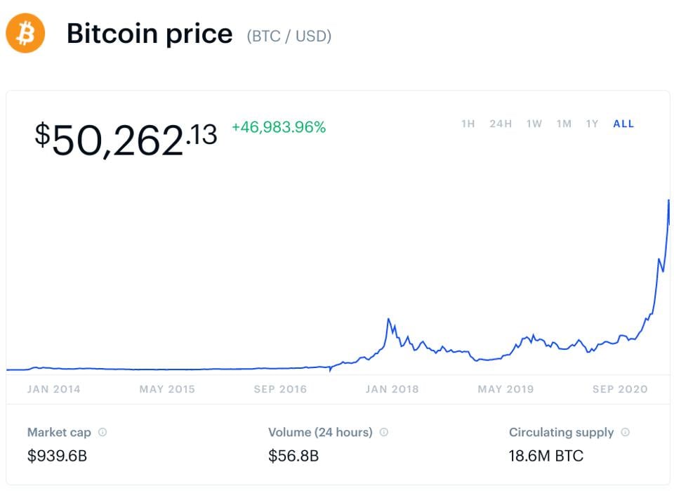 关于比特币btc走势图的信息