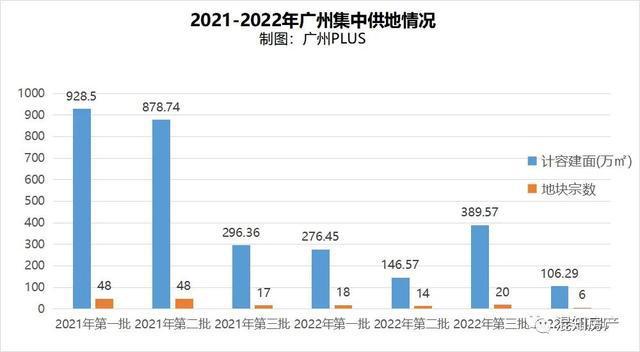 2022年广州市房价走势_广州房价2020年房价走势图