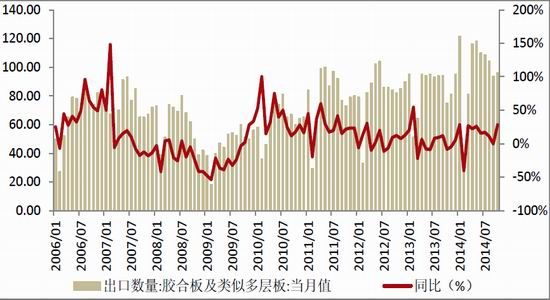 胶合板价格3年走势图_2020胶合板价格走势图