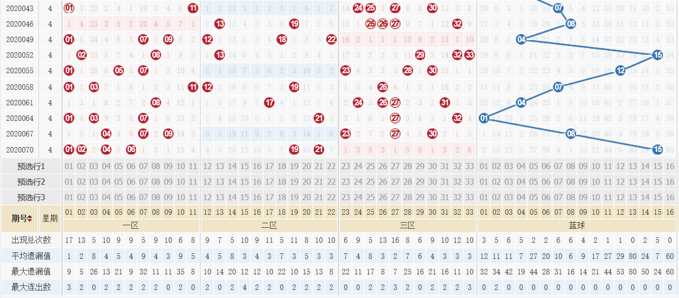 双色球新浪基本综合走势图_双色球新浪综合走势图星期日