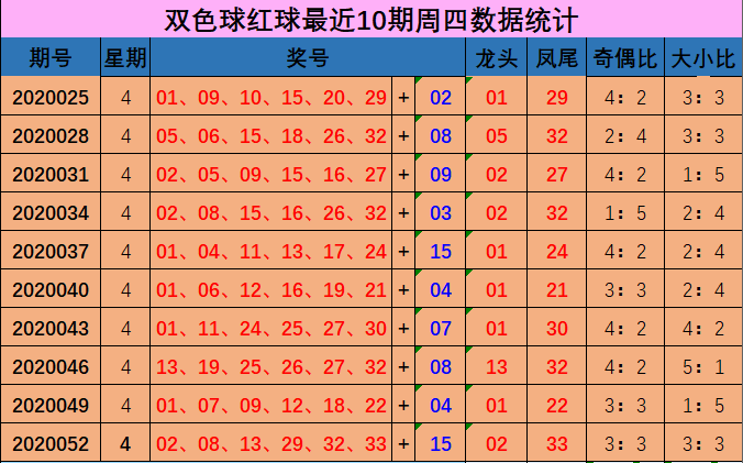 双色球新浪基本综合走势图_双色球新浪综合走势图星期日