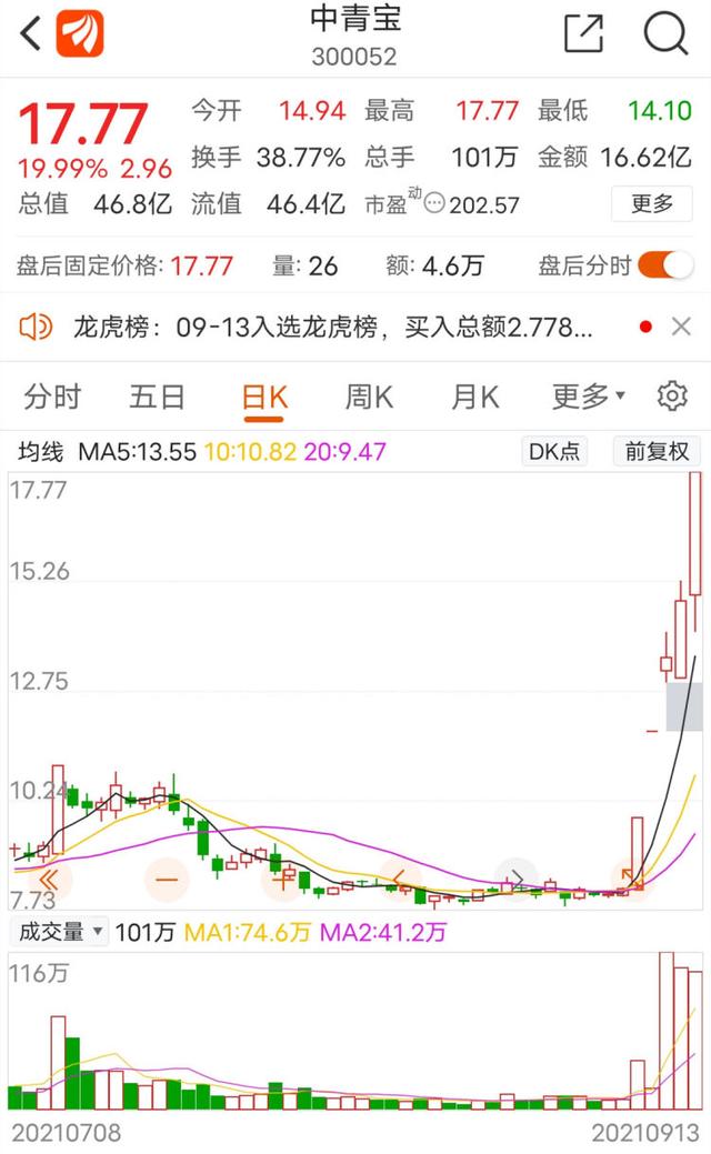 关于元宇宙概念的股票未来走势的信息