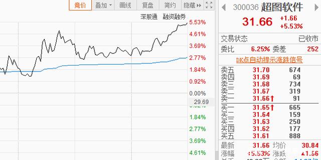 关于元宇宙概念的股票未来走势的信息