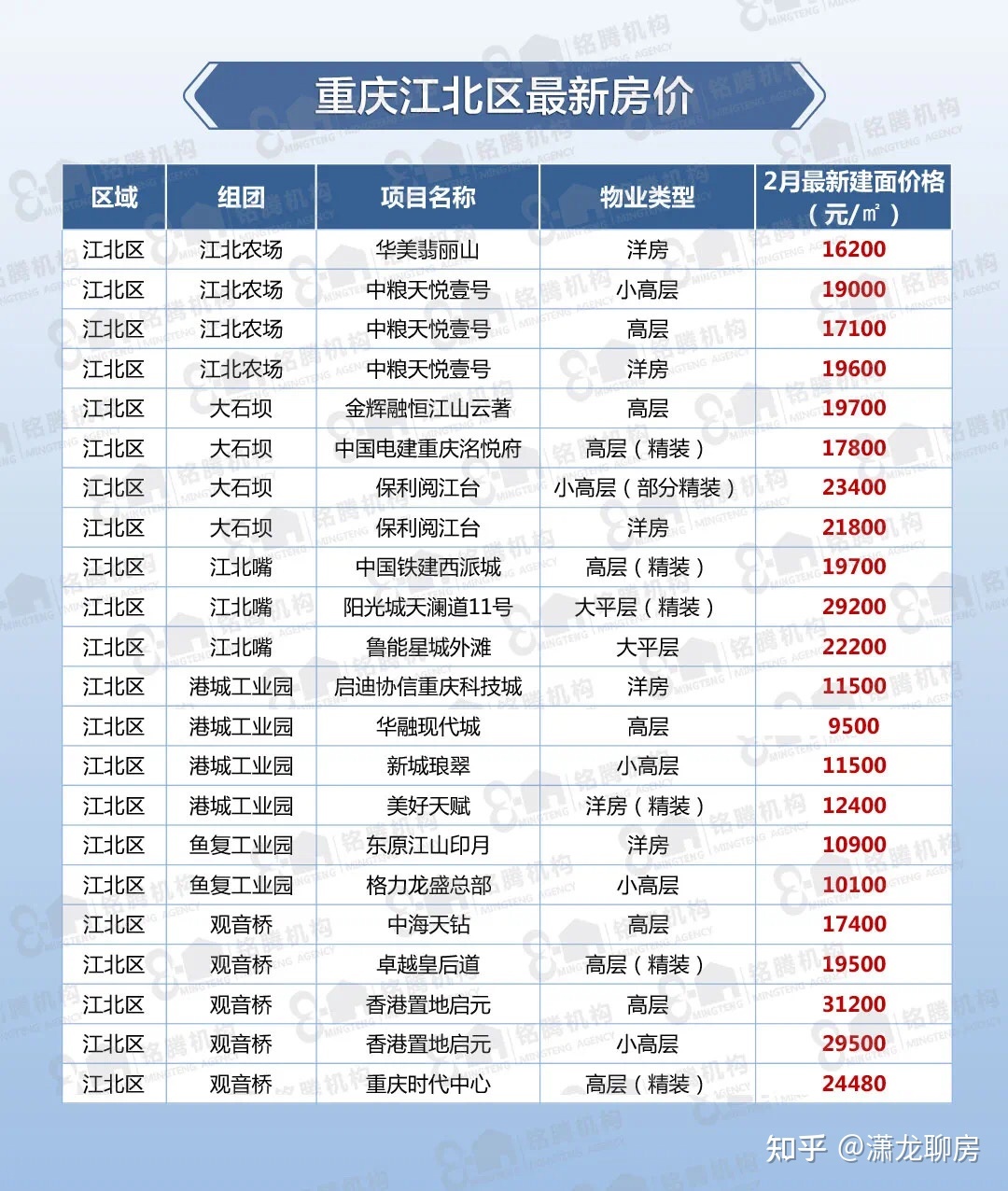 重庆房价最新走势最新消息_重庆房价最新走势最新消息新闻