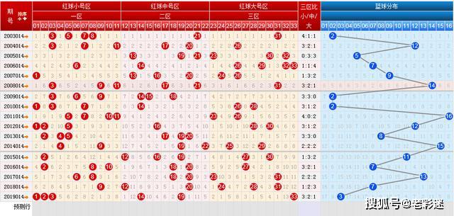 双色球走势图出不来怎么办_今天双色球走势图为何打不开