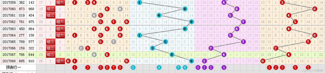 排列十个位和值尾走势图_排列五个位十位和值尾走势图